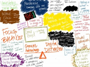 A graphic representation of the parent presentation, Being a Digital Parent, given at the Fletcher School (NC) on October 21st created by Matt Scully.